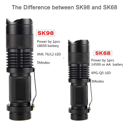 8000LM Portable Mini Q5/T6/L2 Aluminum LED Flashlight Waterproof 3/5 Modes Zoomable Torch Tactical Light by 18650 and AA 14500